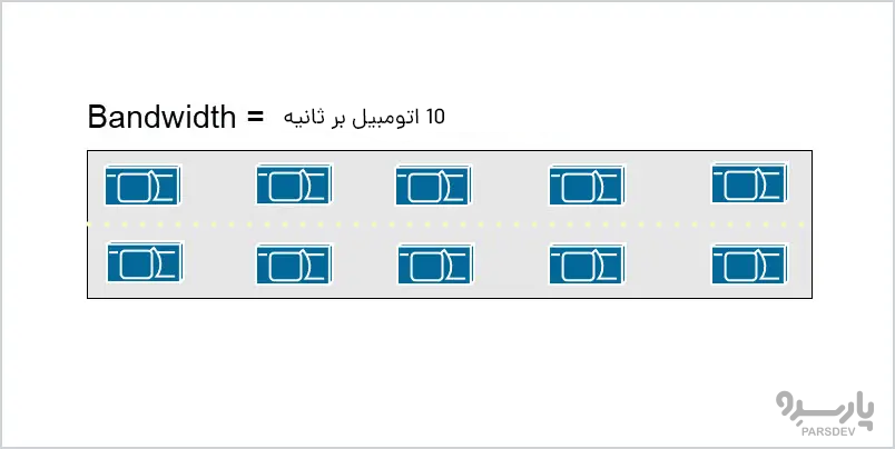 مثال برای درک پهنای باند شبکه