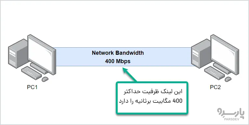 پهنای باند شبکه چیست؟
