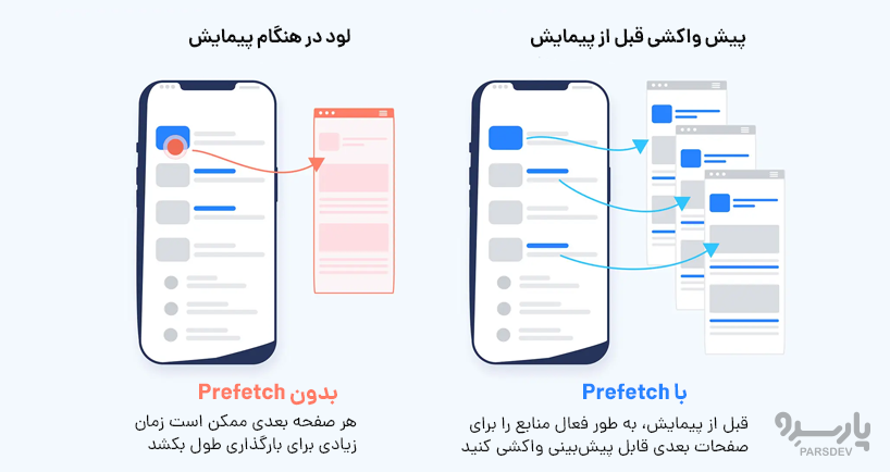 پیش واکشی داده‌ها چگونه کار می‌کند