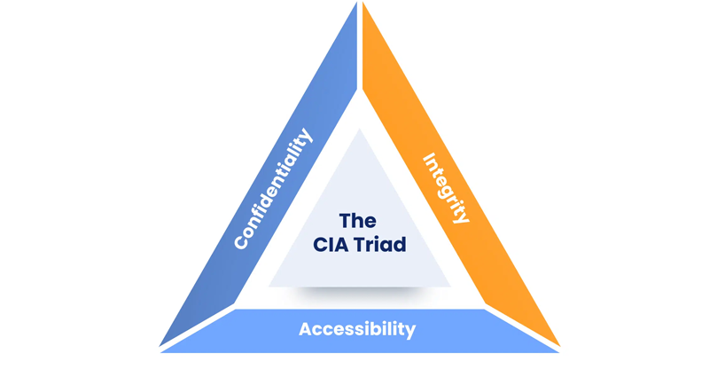 مثلث CIA در امنیت