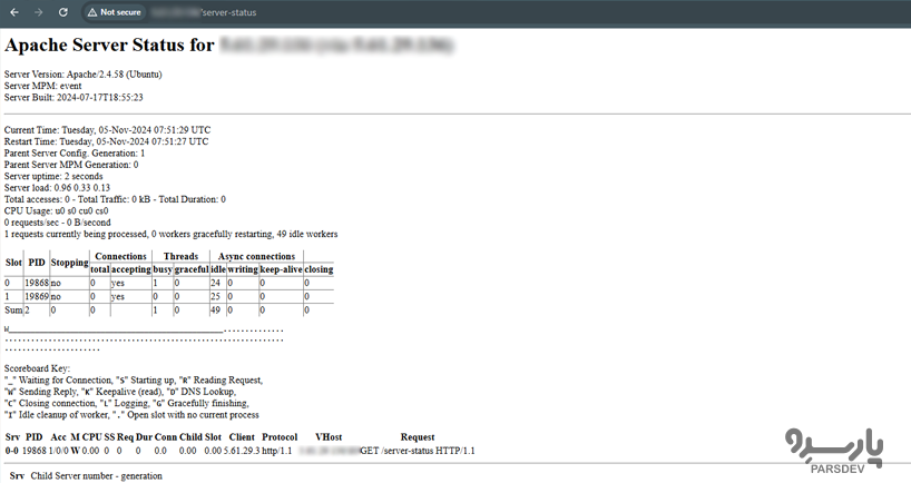 صفحه server-status در آپاچی