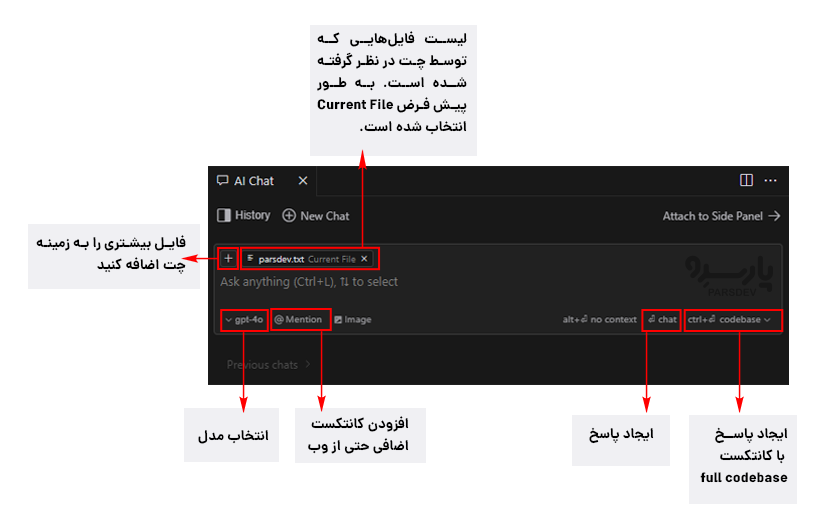 نمای کلی رابط چت در cursor ai