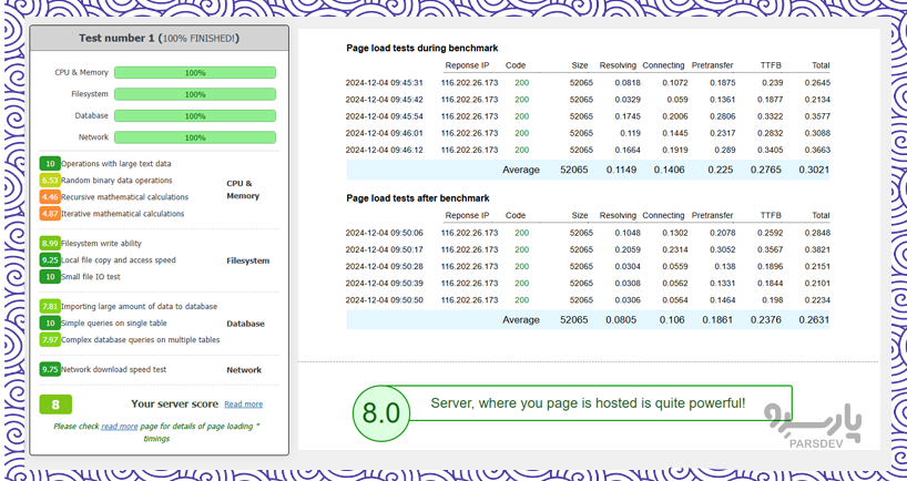 بررسی نتایج تست wpbenchmark وردپرس