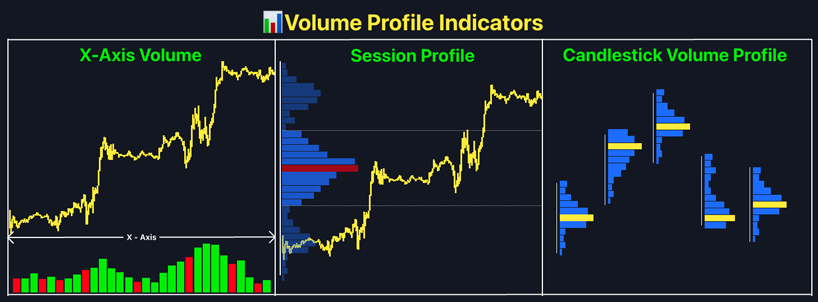 اندیکاتور ولوم پروفایل (Volume Profile Indicator)