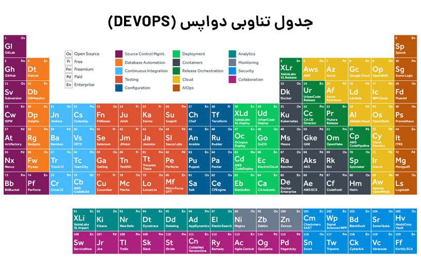 جدول تناوبی DEVOPS