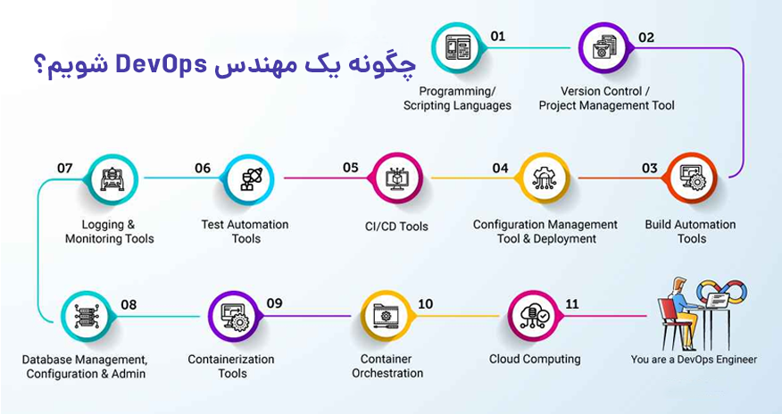 نقشه راه مهندس devops