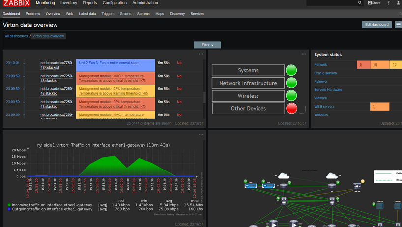 ابزار مانیتورینگ Zabbix