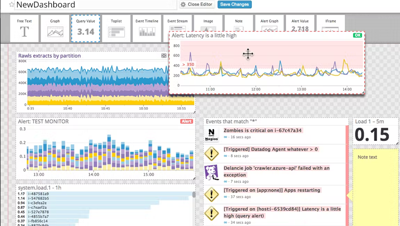 ابزار مانیتورینگ Datadog