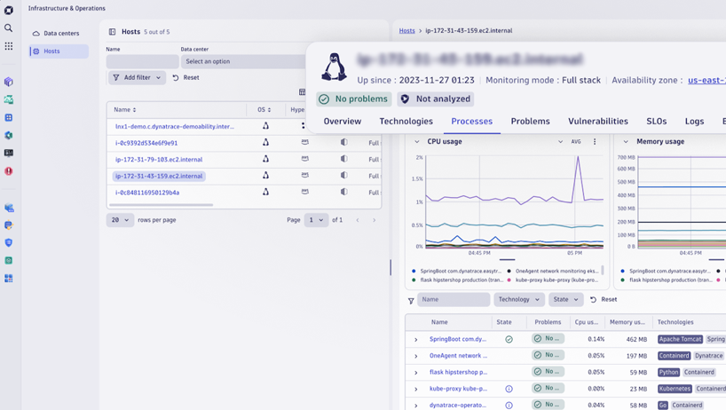 ابزار مانیتورینگ Dynatrace