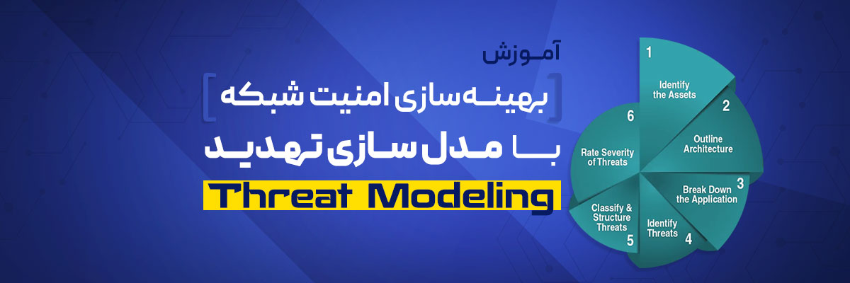 آموزش بهینه‌سازی امنیت شبکه با مدل سازی تهدید (Threat Modeling)