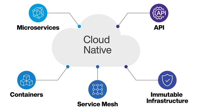 معماری Cloud-Native